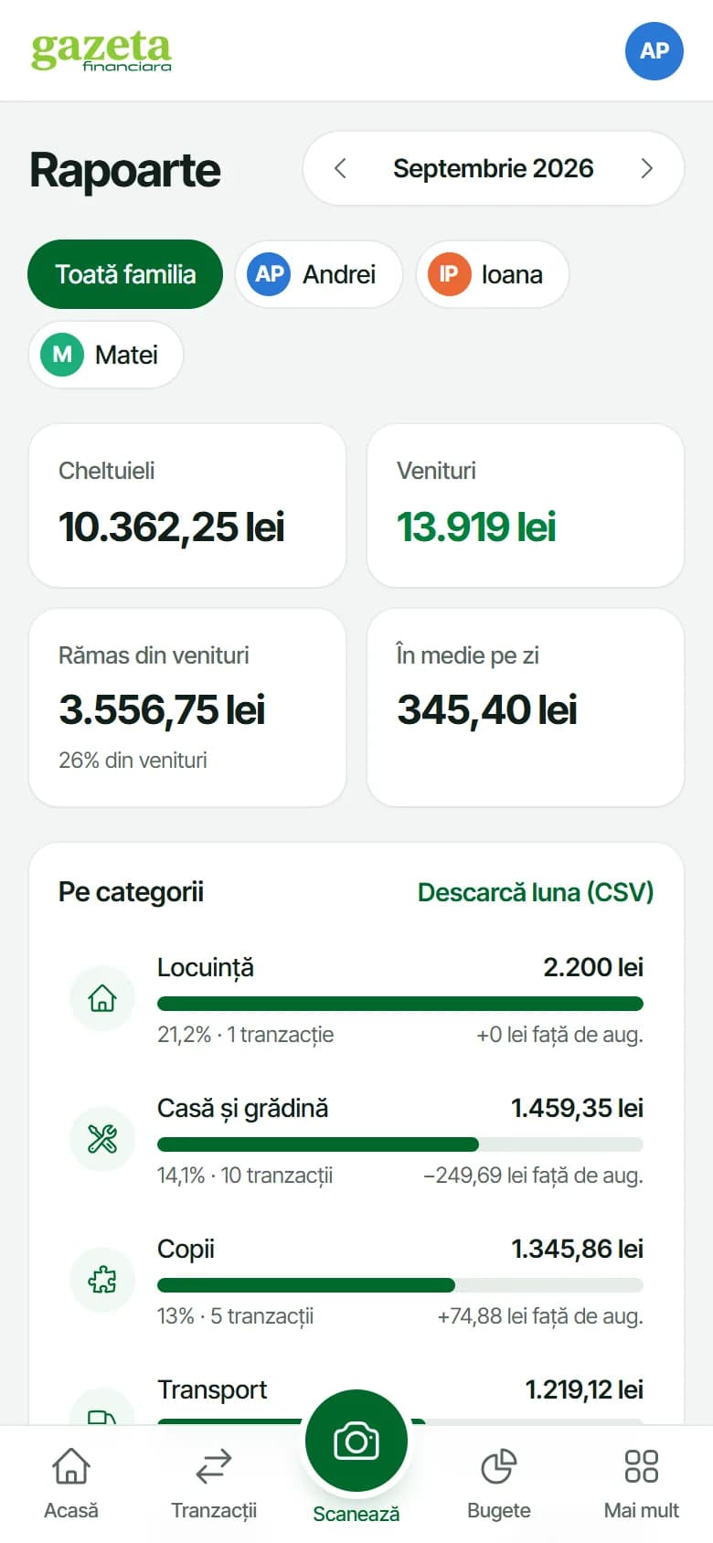 Raportul lunii: cheltuieli pe categorii și pe membri ai familiei